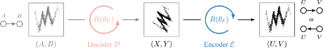 Figure 1 for Efficiently Disentangle Causal Representations