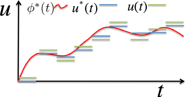 Figure 1 for Analysis of Asymptotically Optimal Sampling-based Motion Planning Algorithms for Lipschitz Continuous Dynamical Systems
