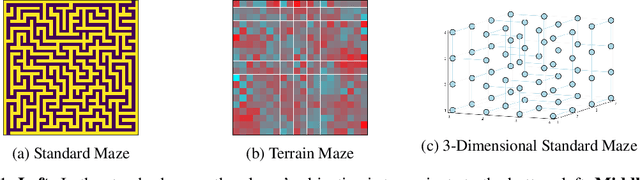 Figure 1 for An Adaptive State Aggregation Algorithm for Markov Decision Processes