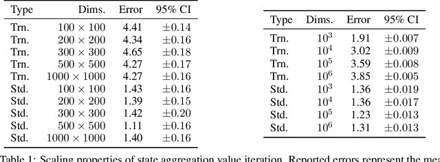 Figure 2 for An Adaptive State Aggregation Algorithm for Markov Decision Processes
