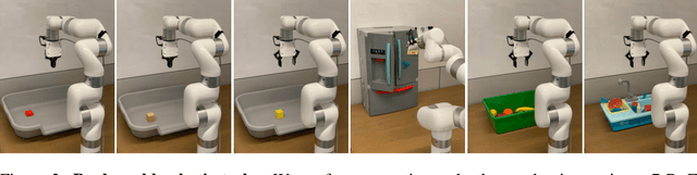 Figure 2 for Real-World Robot Learning with Masked Visual Pre-training