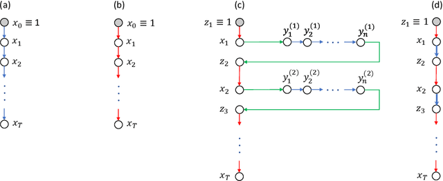 Figure 1 for Complexity Lower Bounds for Nonconvex-Strongly-Concave Min-Max Optimization