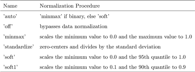 Figure 1 for NeuralProphet: Explainable Forecasting at Scale