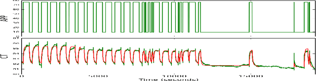 Figure 1 for ODE - Augmented Training Improves Anomaly Detection in Sensor Data from Machines