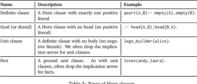 Figure 3 for Inductive logic programming at 30: a new introduction