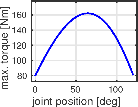 Figure 1 for Projection based whole body motion planning for legged robots