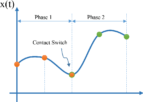 Figure 3 for Projection based whole body motion planning for legged robots