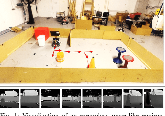 Figure 1 for Deep Reinforcement Learning with Successor Features for Navigation across Similar Environments
