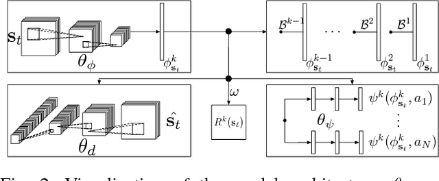 Figure 2 for Deep Reinforcement Learning with Successor Features for Navigation across Similar Environments