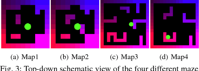 Figure 3 for Deep Reinforcement Learning with Successor Features for Navigation across Similar Environments