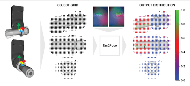 Figure 3 for Tac2Pose: Tactile Object Pose Estimation from the First Touch