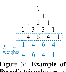 Figure 4 for Tree Mover's Distance: Bridging Graph Metrics and Stability of Graph Neural Networks