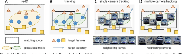 Figure 3 for Adaptive Affinity for Associations in Multi-Target Multi-Camera Tracking