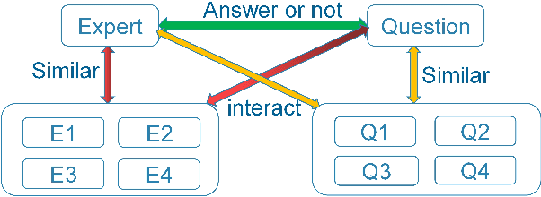 Figure 1 for Expert Finding in Community Question Answering: A Review