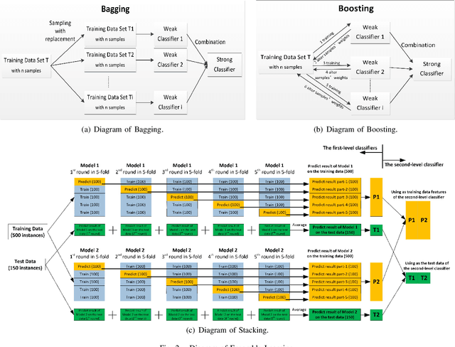 Figure 2 for Expert Finding in Community Question Answering: A Review