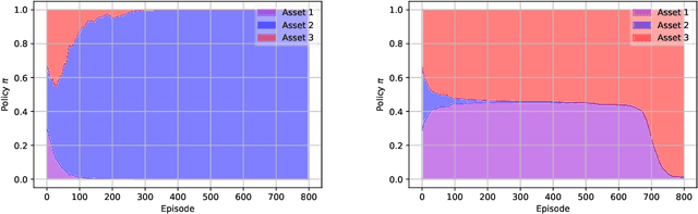 Figure 2 for Entropic Risk Constrained Soft-Robust Policy Optimization