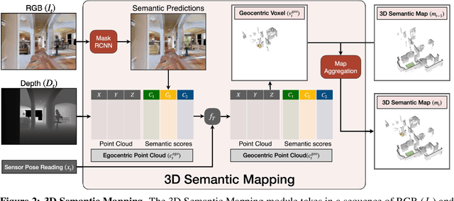 Figure 3 for SEAL: Self-supervised Embodied Active Learning using Exploration and 3D Consistency