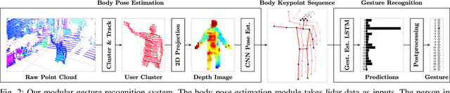 Figure 2 for Neural Network Based Lidar Gesture Recognition for Realtime Robot Teleoperation