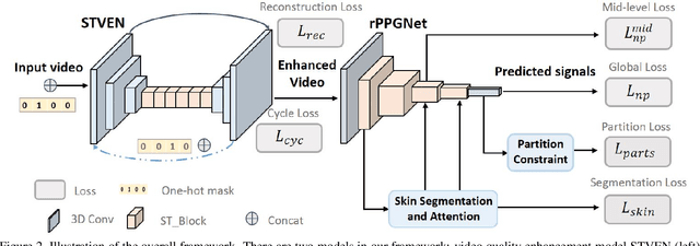 Figure 3 for Remote Heart Rate Measurement from Highly Compressed Facial Videos: an End-to-end Deep Learning Solution with Video Enhancement