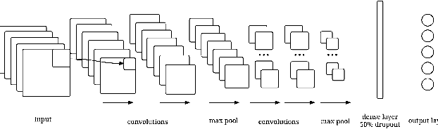 Figure 2 for Poker-CNN: A Pattern Learning Strategy for Making Draws and Bets in Poker Games