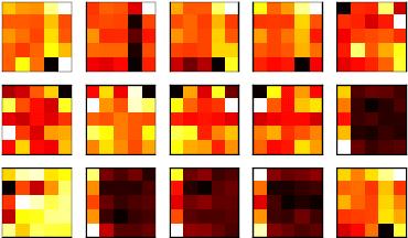 Figure 3 for Poker-CNN: A Pattern Learning Strategy for Making Draws and Bets in Poker Games