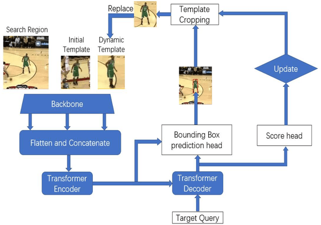 Figure 4 for Person Monitoring by Full Body Tracking in Uniform Crowd Environment
