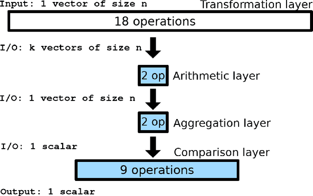 Figure 1 for Automatic Cost Function Learning with Interpretable Compositional Networks
