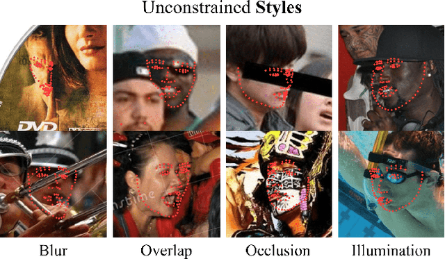Figure 1 for Aggregation via Separation: Boosting Facial Landmark Detector with Semi-Supervised Style Translation