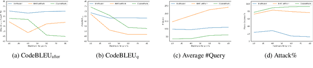 Figure 4 for CodeAttack: Code-based Adversarial Attacks for Pre-Trained Programming Language Models