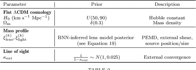 Figure 4 for Large-Scale Gravitational Lens Modeling with Bayesian Neural Networks for Accurate and Precise Inference of the Hubble Constant