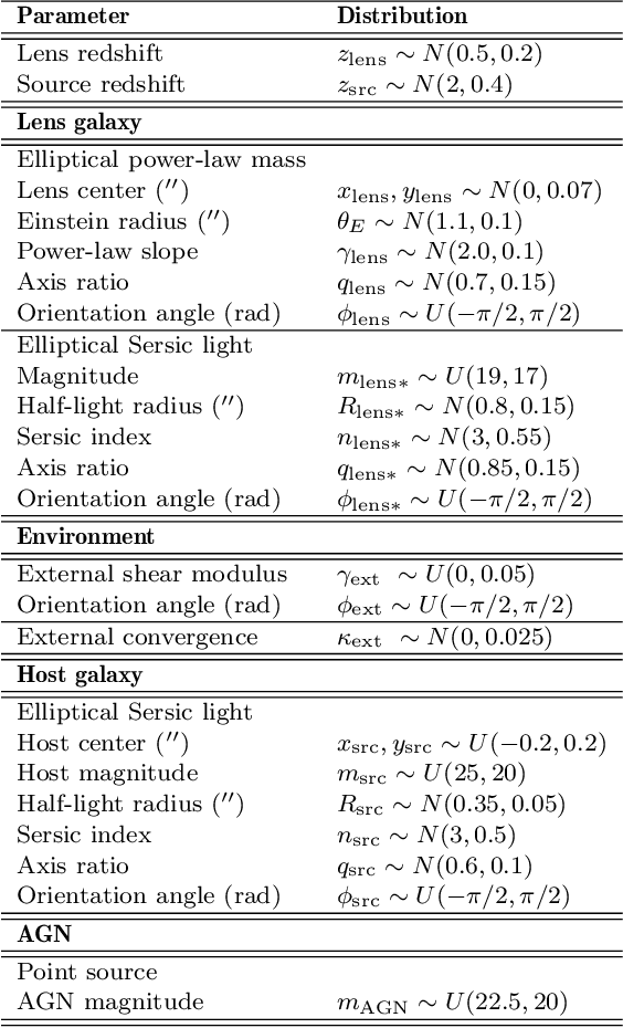 Figure 2 for Large-Scale Gravitational Lens Modeling with Bayesian Neural Networks for Accurate and Precise Inference of the Hubble Constant