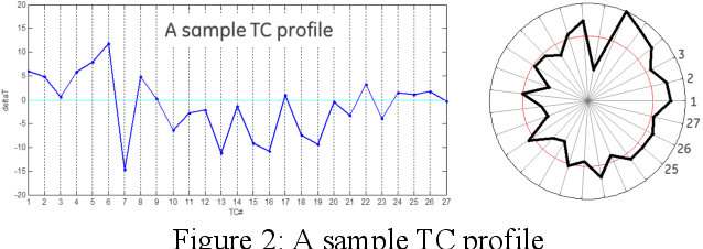 Figure 3 for On Accurate and Reliable Anomaly Detection for Gas Turbine Combustors: A Deep Learning Approach