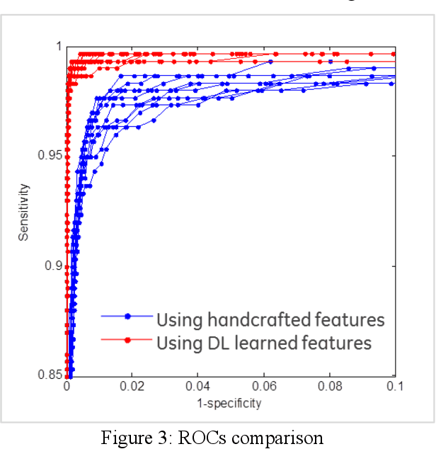 Figure 4 for On Accurate and Reliable Anomaly Detection for Gas Turbine Combustors: A Deep Learning Approach