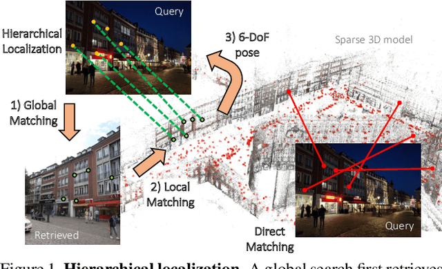 Figure 1 for From Coarse to Fine: Robust Hierarchical Localization at Large Scale
