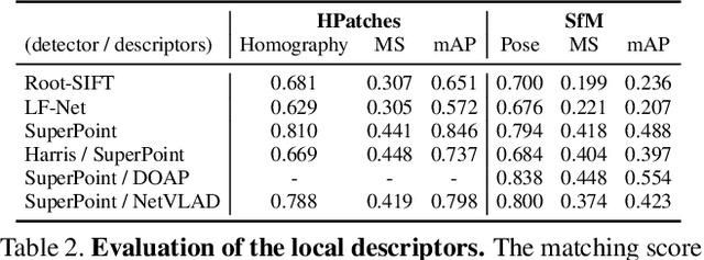Figure 4 for From Coarse to Fine: Robust Hierarchical Localization at Large Scale