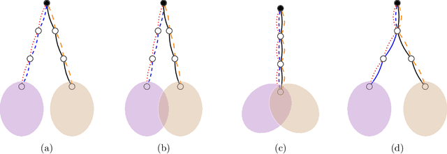 Figure 4 for Random graph matching at Otter's threshold via counting chandeliers