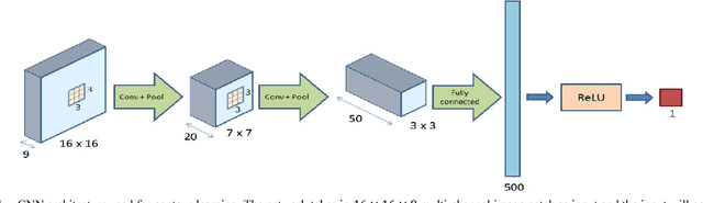 Figure 1 for Contour Detection from Deep Patch-level Boundary Prediction