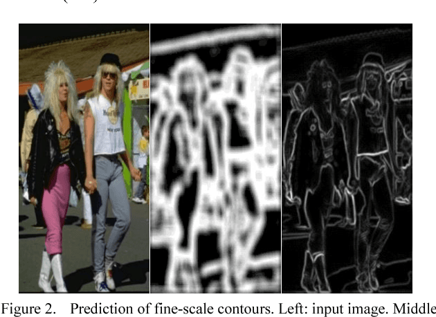 Figure 2 for Contour Detection from Deep Patch-level Boundary Prediction