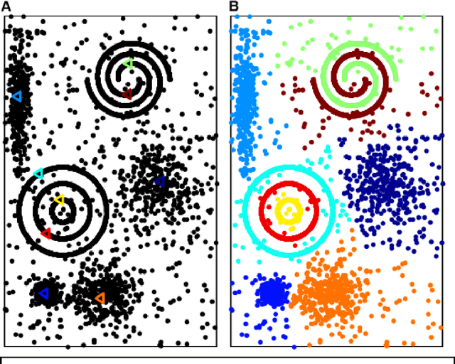 Figure 2 for An Effective Semi-supervised Divisive Clustering Algorithm