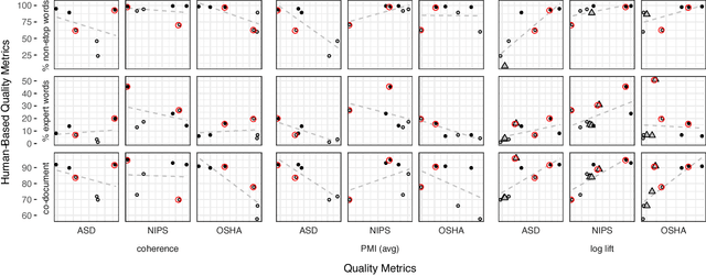 Figure 1 for Prior matters: simple and general methods for evaluating and improving topic quality in topic modeling