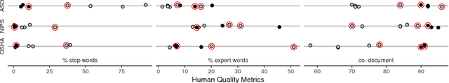 Figure 3 for Prior matters: simple and general methods for evaluating and improving topic quality in topic modeling