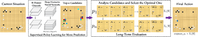 Figure 1 for Beyond Monte Carlo Tree Search: Playing Go with Deep Alternative Neural Network and Long-Term Evaluation