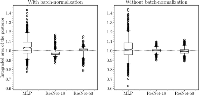 Figure 4 for Towards constraining warm dark matter with stellar streams through neural simulation-based inference