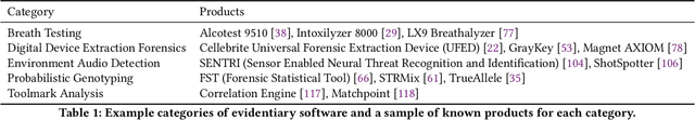 Figure 1 for Adversarial Scrutiny of Evidentiary Statistical Software