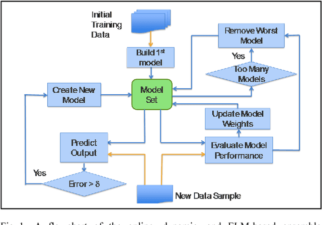Figure 1 for Power Plant Performance Modeling with Concept Drift