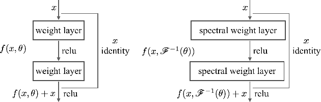 Figure 3 for Fast Fourier Intrinsic Network