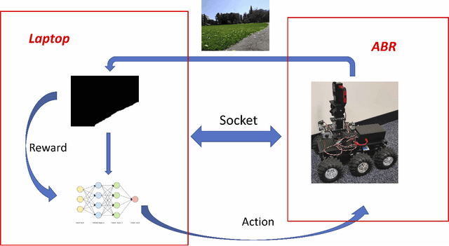 Figure 4 for Neuromodulated Patience for Robot and Self-Driving Vehicle Navigation