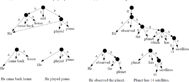 Figure 1 for Simple and Effective Text Simplification Using Semantic and Neural Methods