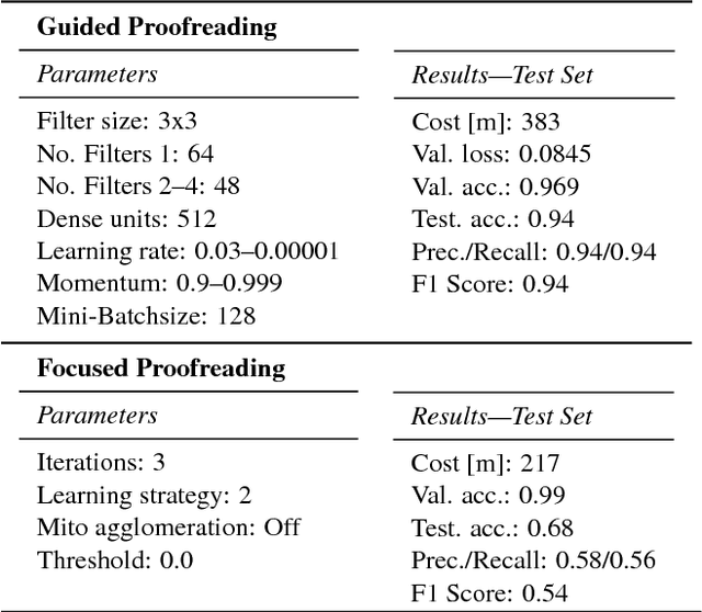 Figure 2 for Guided Proofreading of Automatic Segmentations for Connectomics