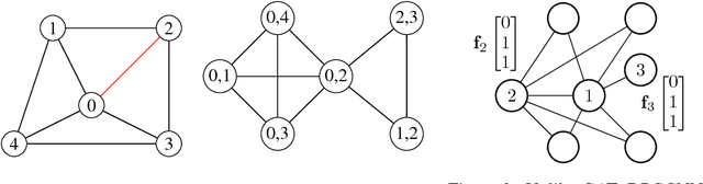 Figure 2 for Dual-Primal Graph Convolutional Networks